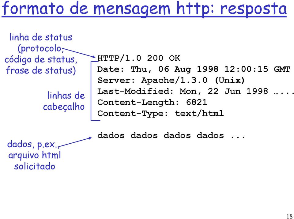 0 200 OK Date: Thu, 06 Aug 1998 12:00:15 GMT Server: Apache/1.3.