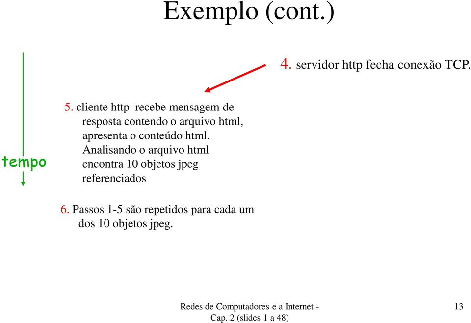 apresenta o conteúdo html.