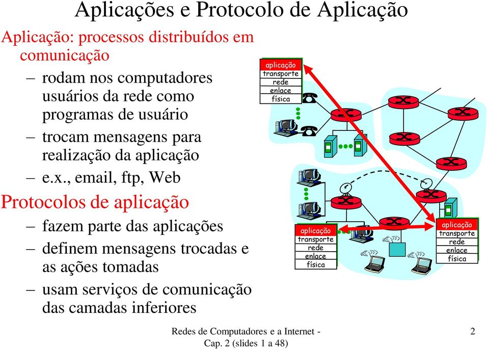 , email, ftp, Web Protocolos de aplicação fazem parte das aplicações definem mensagens trocadas e as ações tomadas usam