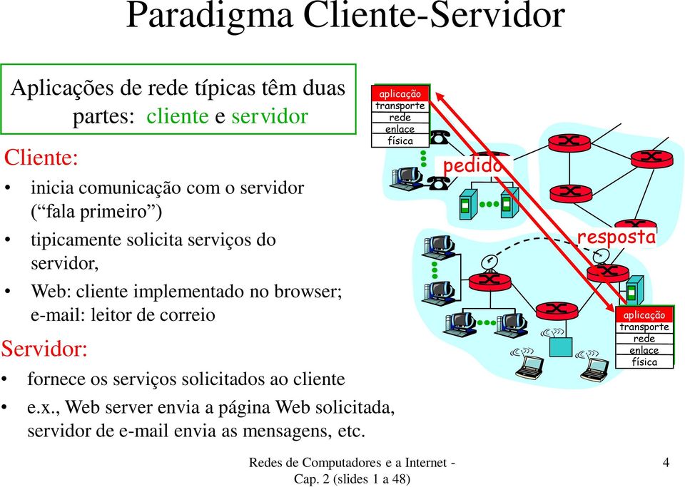 de correio Servidor: fornece os serviços solicitados ao cliente e.x.