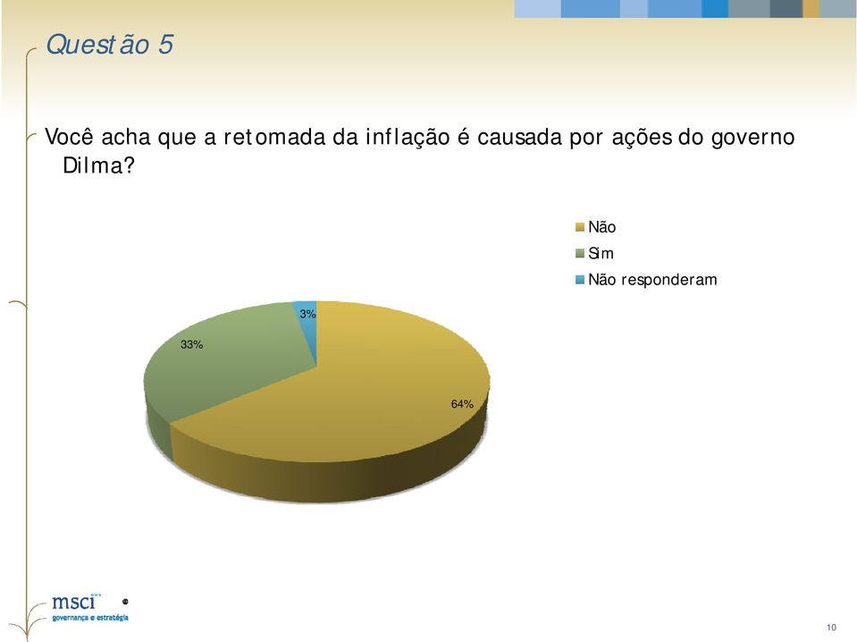 causada por ações do