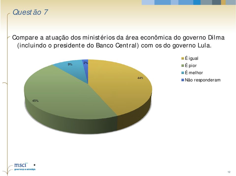 presidente do Banco Central) com os do governo