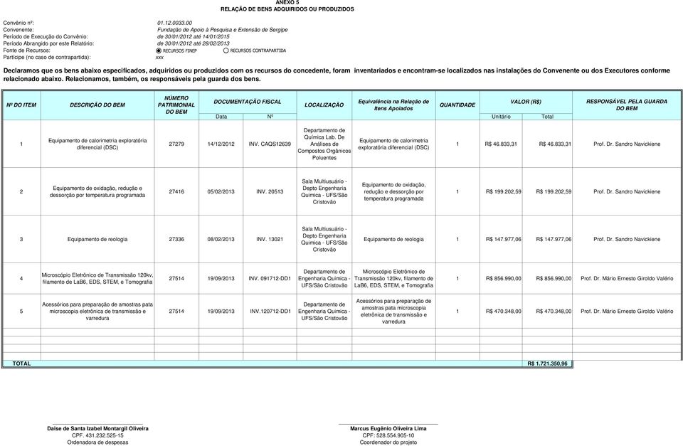 instalações do Convenente ou dos Executores conforme relacionado abaixo. Relacionamos, também, os responsáveis pela guarda dos bens.