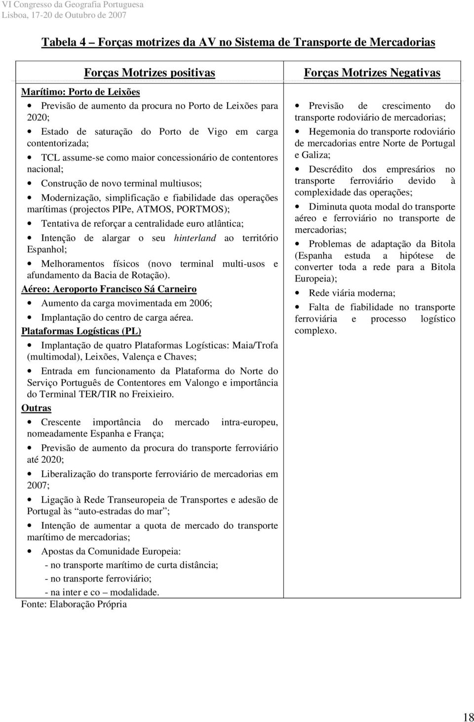 das operações marítimas (projectos PIPe, ATMOS, PORTMOS); Tentativa de reforçar a centralidade euro atlântica; Intenção de alargar o seu hinterland ao território Espanhol; Melhoramentos físicos (novo