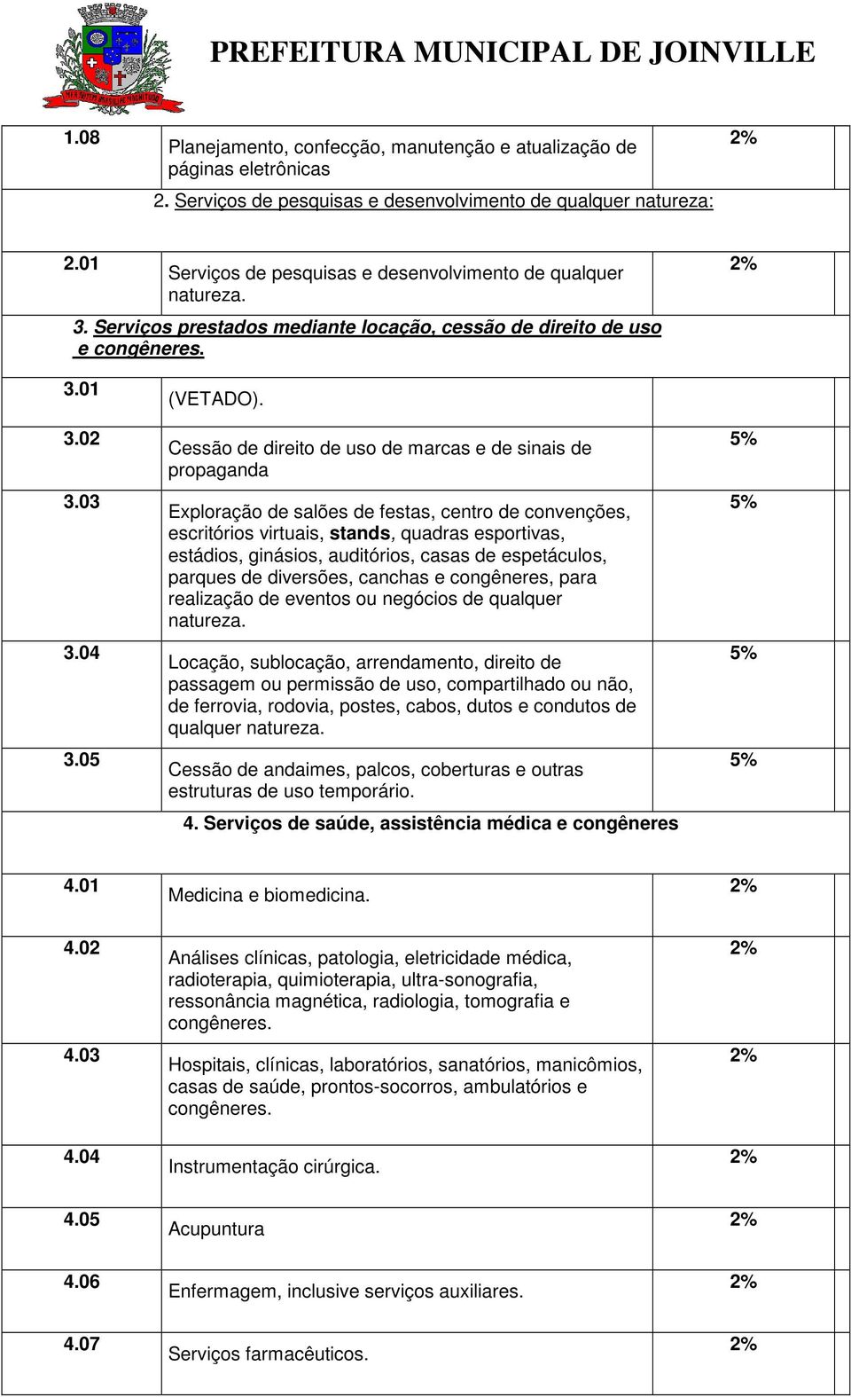 Cessão de direito de uso de marcas e de sinais de propaganda Exploração de salões de festas, centro de convenções, escritórios virtuais, stands, quadras esportivas, estádios, ginásios, auditórios,