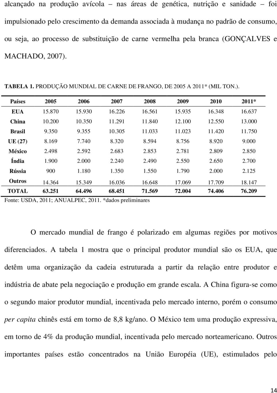 226 16.561 15.935 16.348 16.637 China 10.200 10.350 11.291 11.840 12.100 12.550 13.000 Brasil 9.350 9.355 10.305 11.033 11.023 11.420 11.750 UE (27) 8.169 7.740 8.320 8.594 8.756 8.920 9.000 México 2.