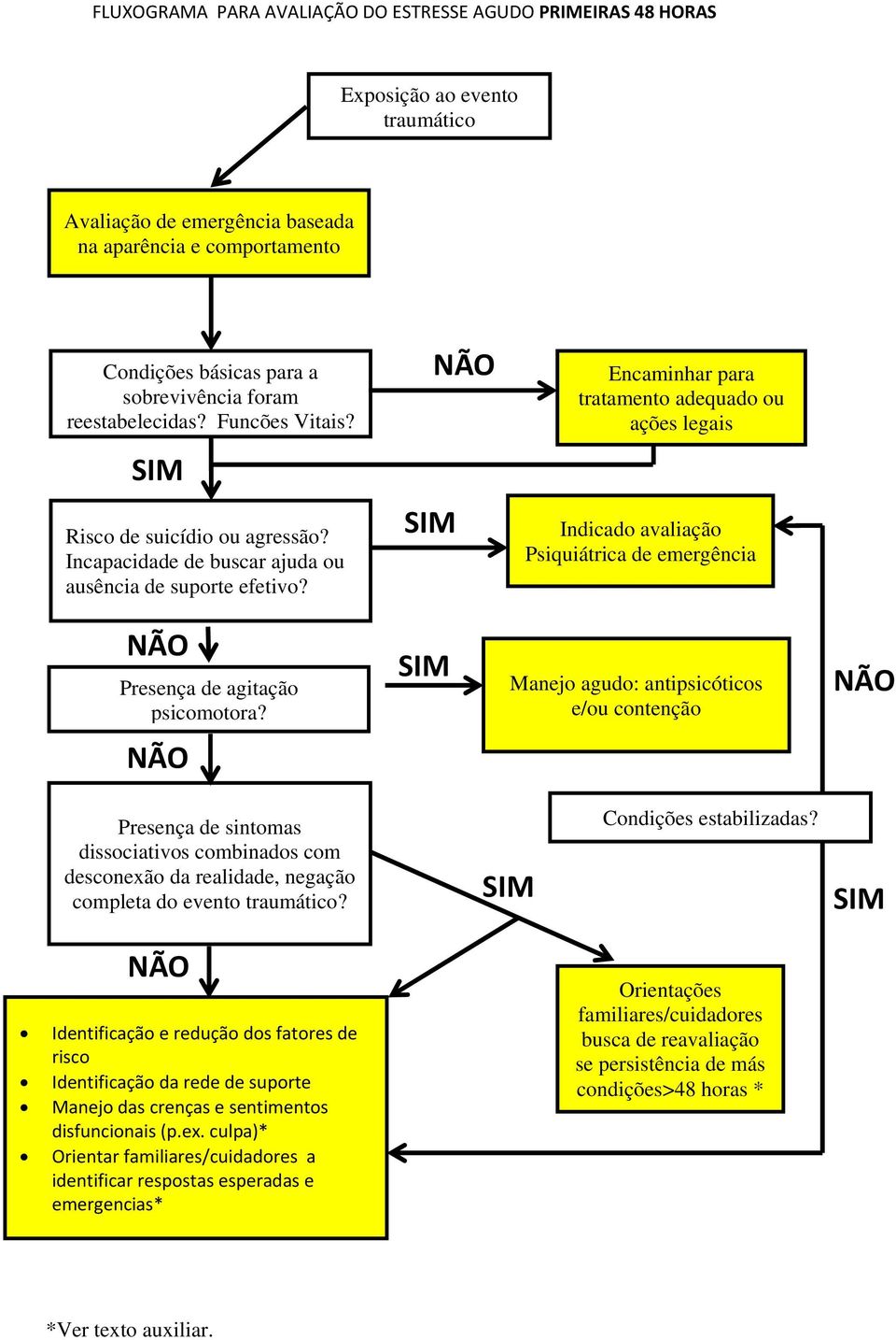 Indicado avaliação Psiquiátrica de emergência Presença de agitação psicomotora?