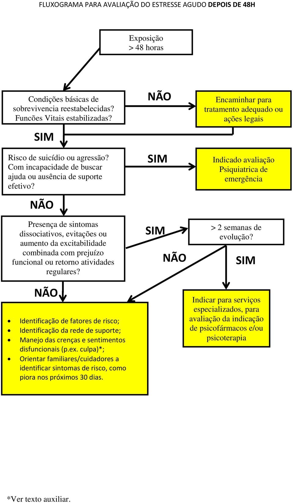 Presença de sintomas dissociativos, evitações ou aumento da excitabilidade combinada com prejuízo funcional ou retorno atividades regulares?