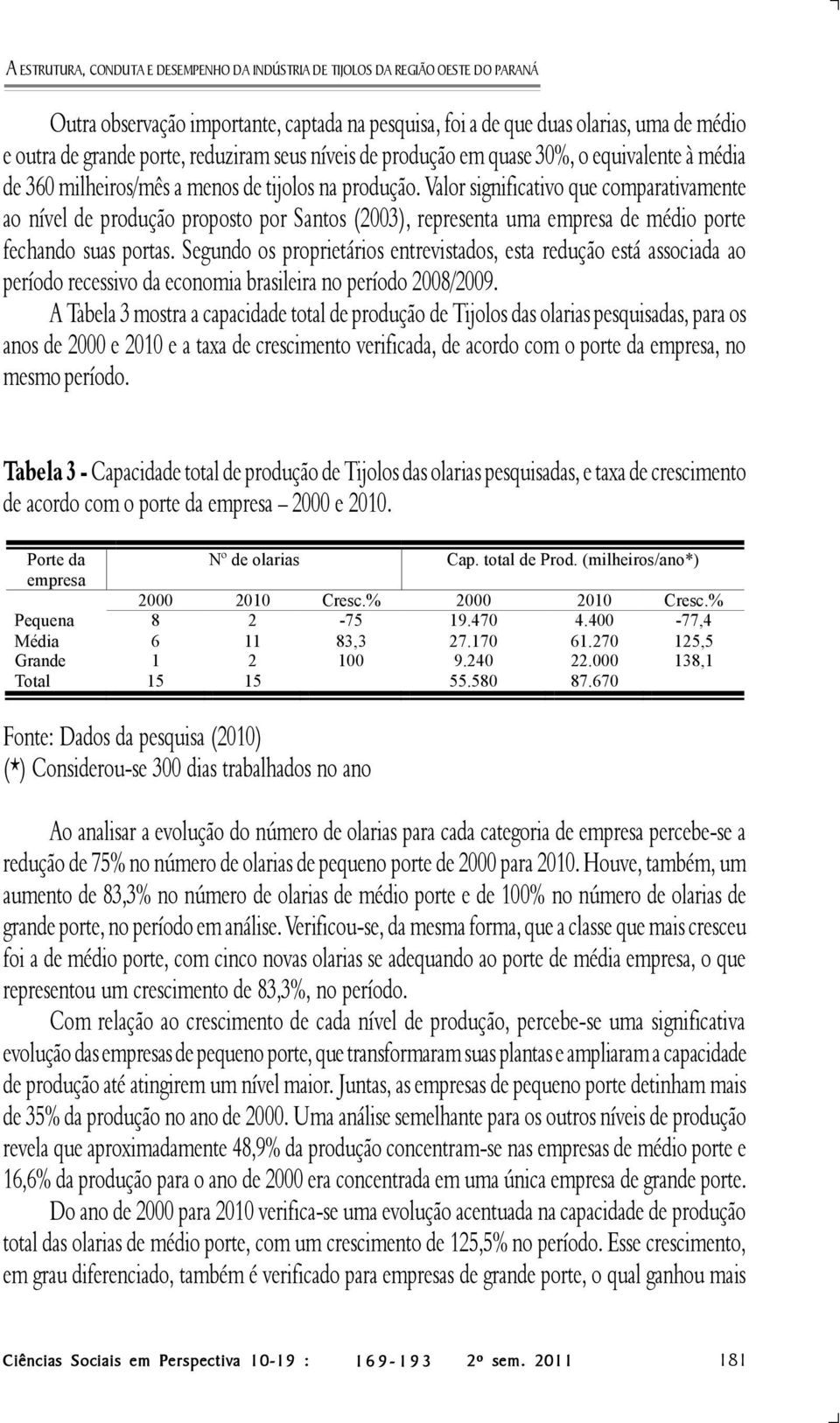 Valor significativo que comparativamente ao nível de produção proposto por Santos (2003), representa uma empresa de médio porte fechando suas portas.