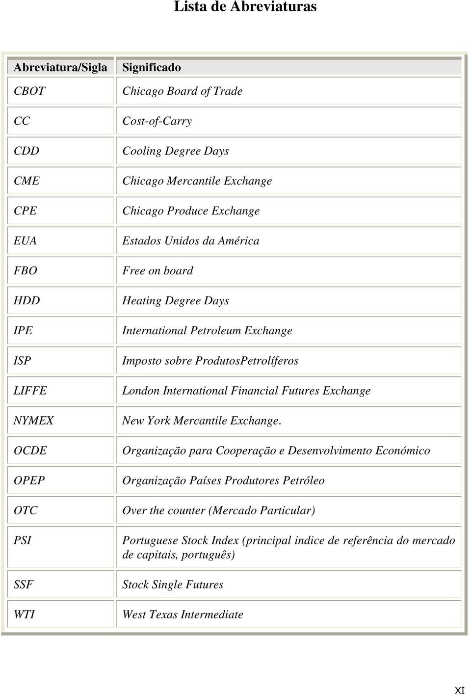 ProdutosPetrolíferos London International Financial Futures Exchange New York Mercantile Exchange.