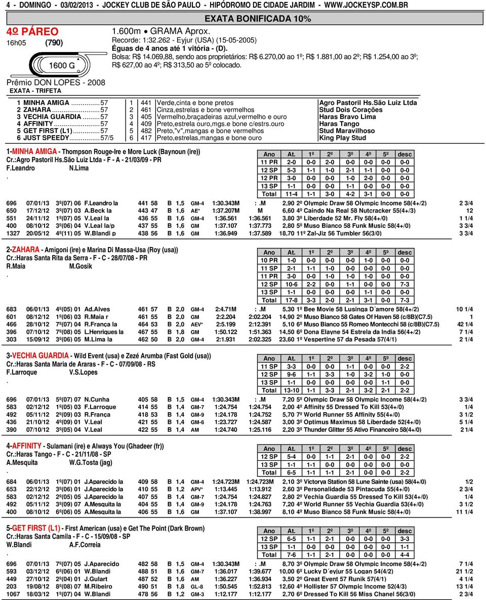 DON LOPES - 2008 EXATA - TRIFETA 1 MINHA AMIGA 57 1 441 Verde,cinta e bone pretos Agro Pastoril HsSão Luiz Ltda 2 ZAHARA 57 2 461 Cinza,estrelas e bone vermelhos Stud Dois Corações 3 VECHIA GUARDIA