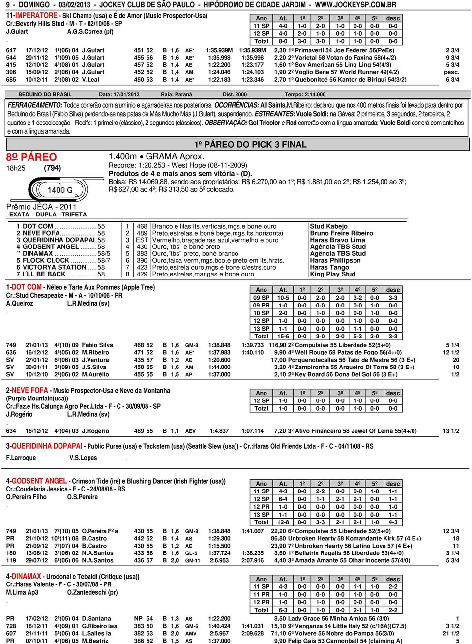 451 52 B 1,6 AE* 1:35939M 1:35939M 2,30 1º Primaveril 54 Joe Federer 56(PeEs) 2 3/4 544 20/11/12 1º(09) 05 JGulart 455 56 B 1,6 AE* 1:35998 1:35998 2,20 2º Varietal 58 Votan do Faxina 58(4+/2) 9 3/4