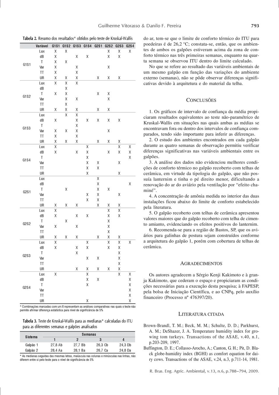 as análises coparativas nas quais o teste não perite afirar diferença estatística para nível de significância de 5% Tabela 3.