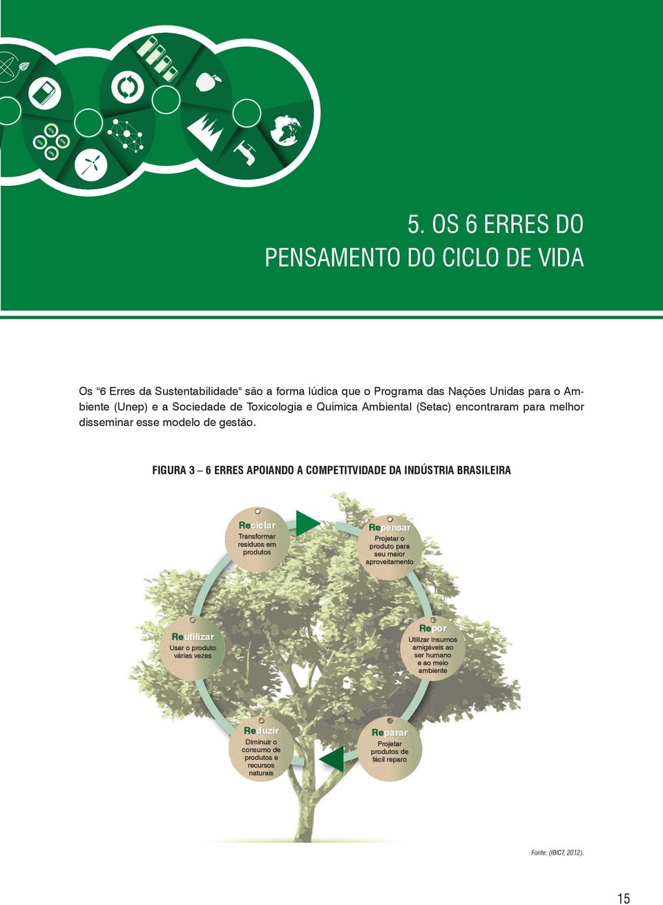 Figura 3 6 erres apoiando a CompetitviDaDe Da indústria brasileira Reciclar Transformar resíduos em produtos Repensar Projetar o produto para seu maior aproveitamento