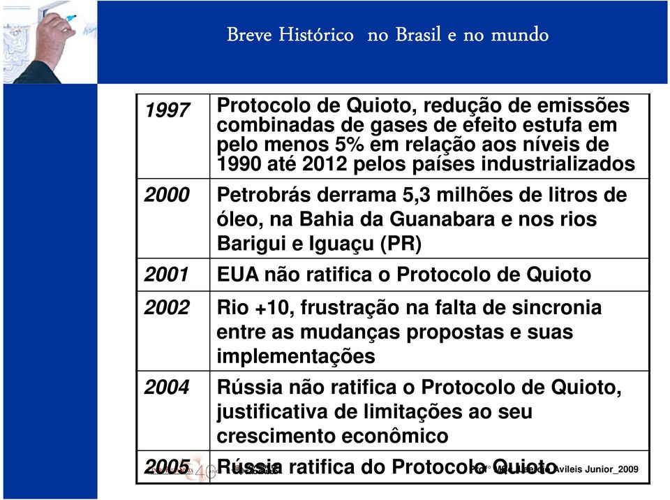 Barigui e Iguaçu (PR) 2001 EUA não ratifica o Protocolo de Quioto 2002 Rio +10, frustração na falta de sincronia entre as mudanças propostas e suas
