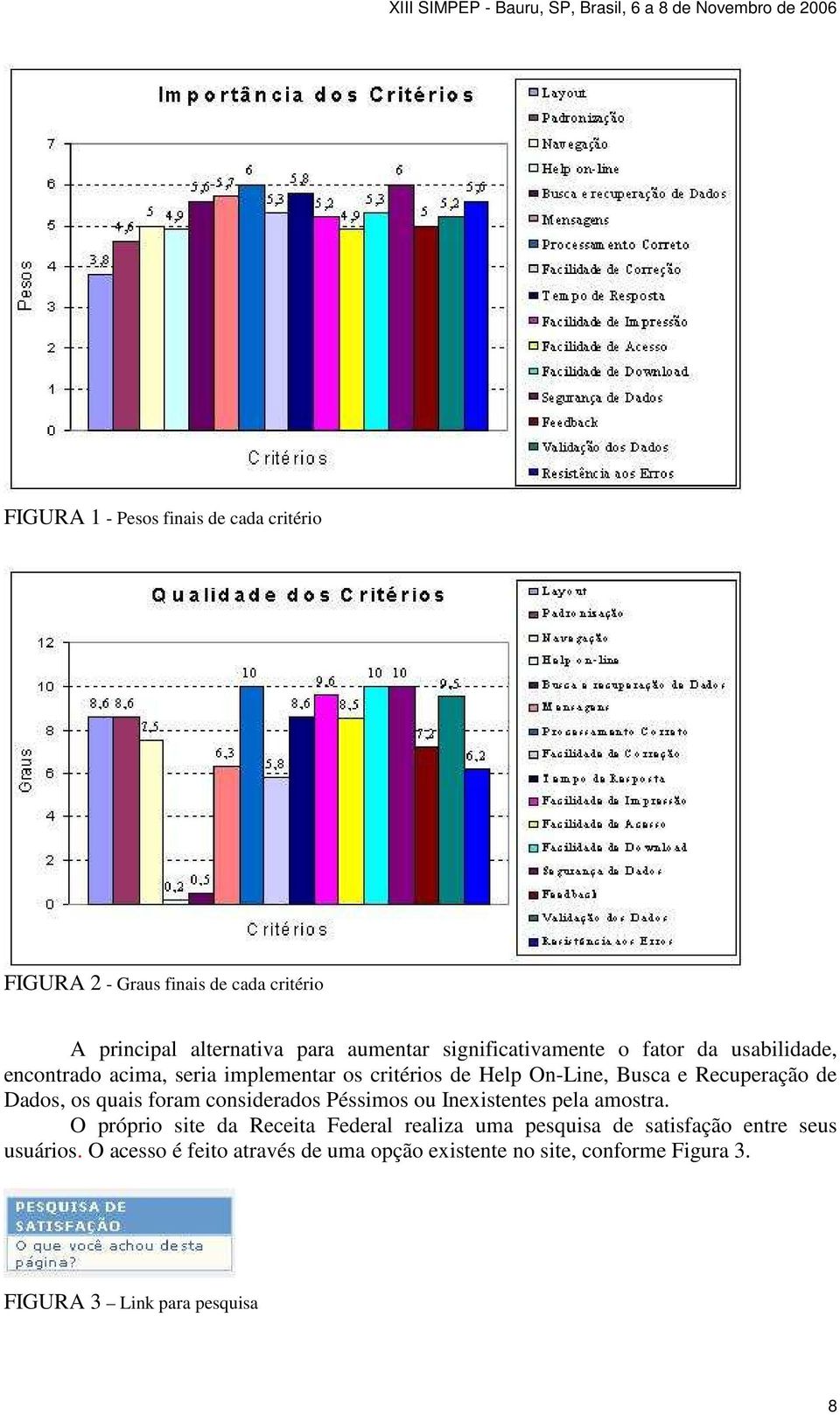 de Dados, os quais foram considerados Péssimos ou Inexistentes pela amostra.