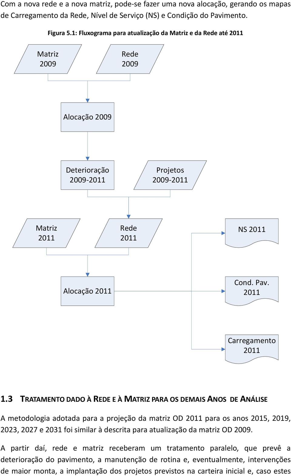 3 TRATAMENTO DADO À REDE E À MATRIZ PARA OS DEMAIS ANOS DE ANÁLISE A metodologia adotada para a projeção da matriz OD para os anos 2015, 2019, 2023, 2027 e 2031 foi similar à descrita para