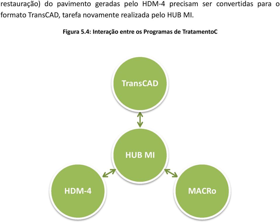 novamente realizada pelo HUB MI. Figura 5.