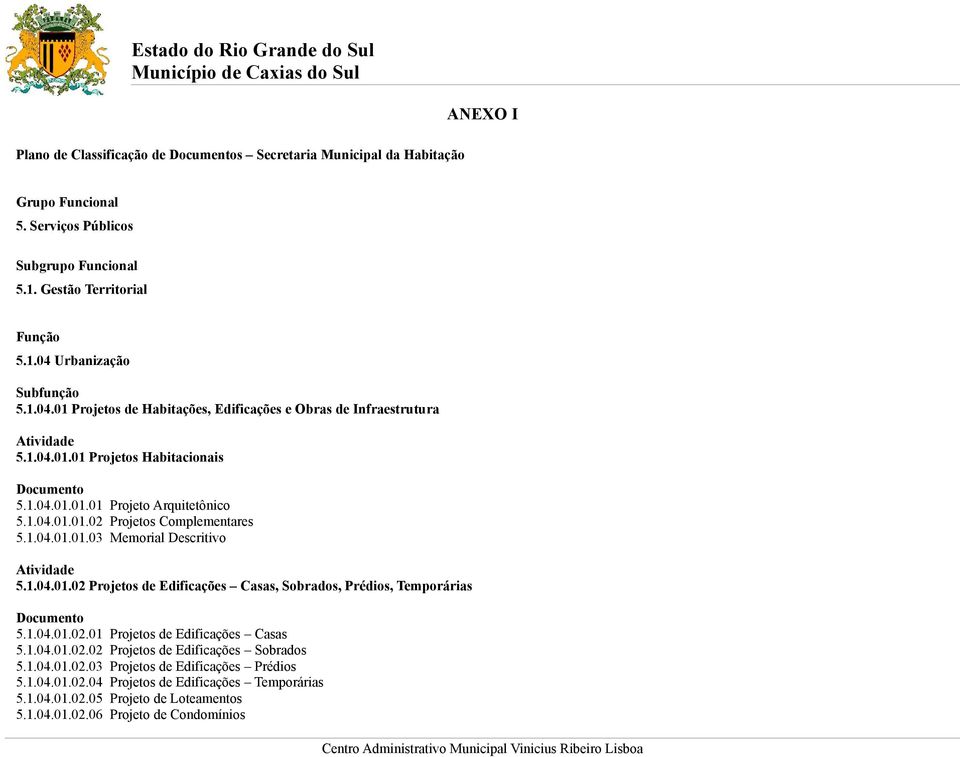 1.04.01.02 Projetos de Edificações Casas, Sobrados, Prédios, Temporárias 5.1.04.01.02.01 Projetos de Edificações Casas 5.1.04.01.02.02 Projetos de Edificações Sobrados 5.1.04.01.02.03 Projetos de Edificações Prédios 5.