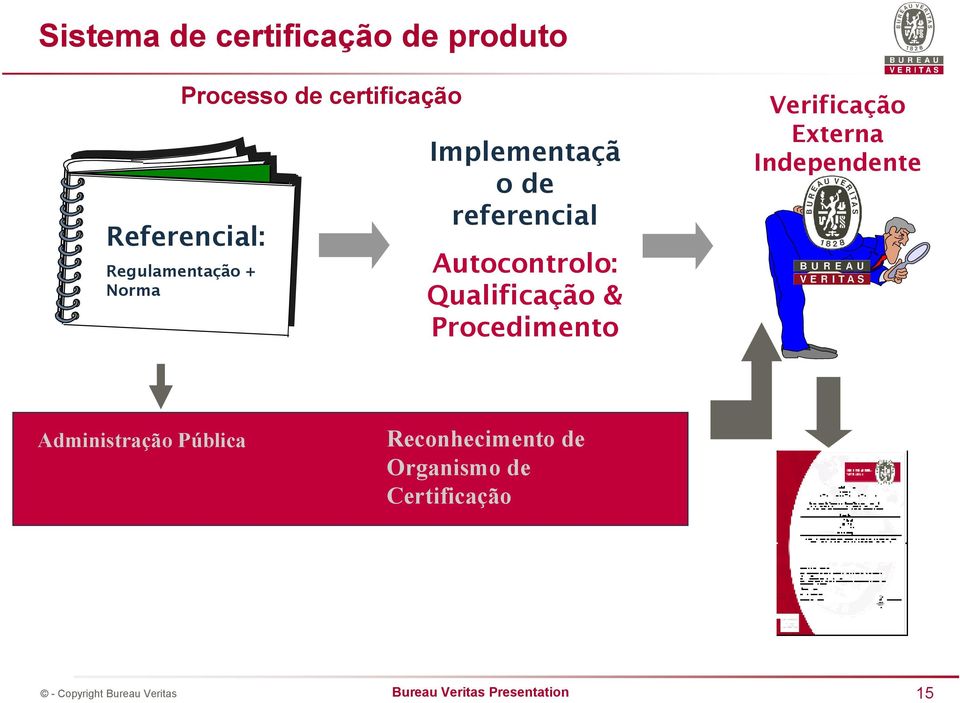 Autocontrolo: Qualificação & Procedimento Verificação Externa