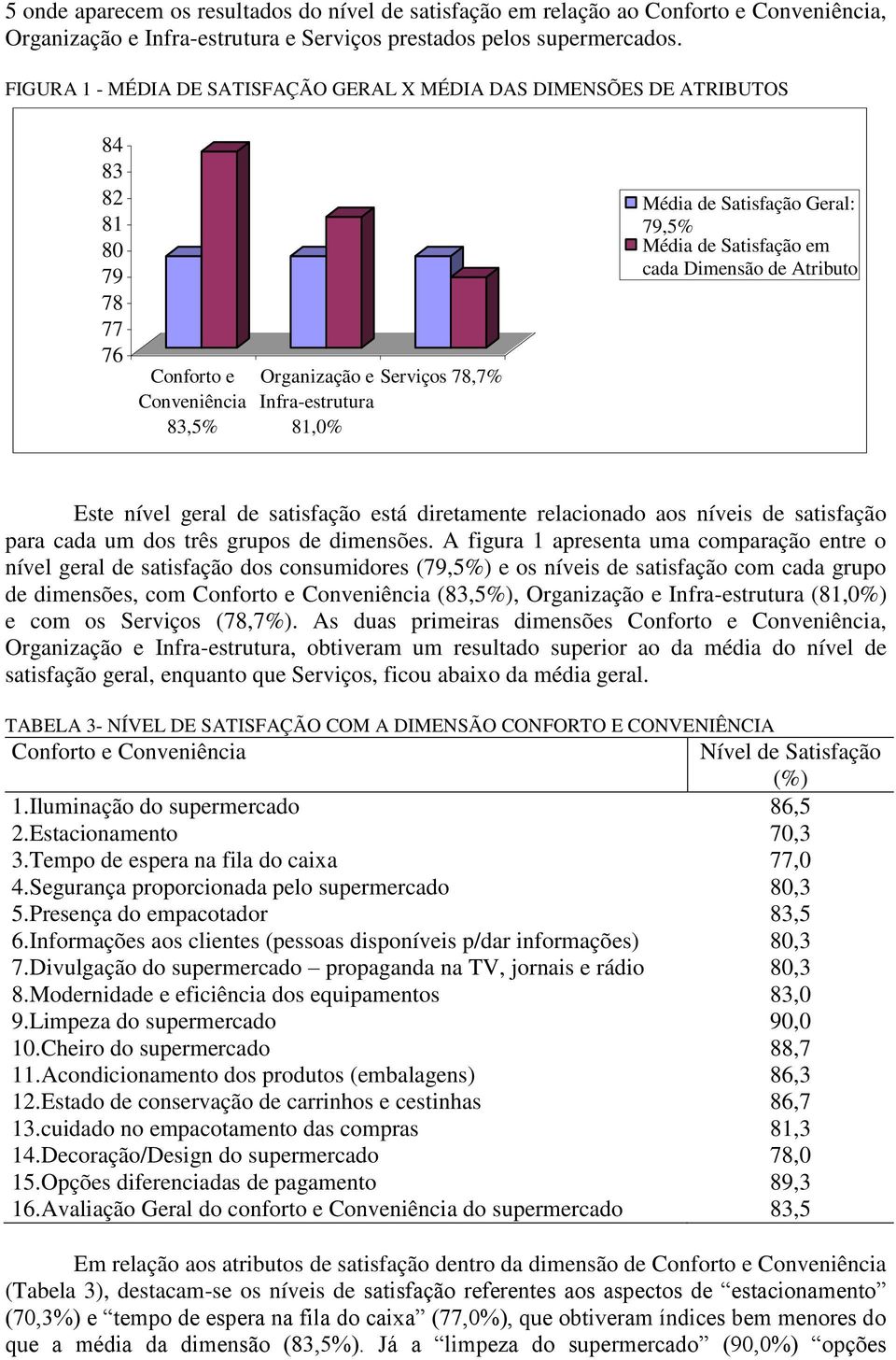 Geral: 79,5% Média de Satisfação em cada Dimensão de Atributo Este nível geral de satisfação está diretamente relacionado aos níveis de satisfação para cada um dos três grupos de dimensões.