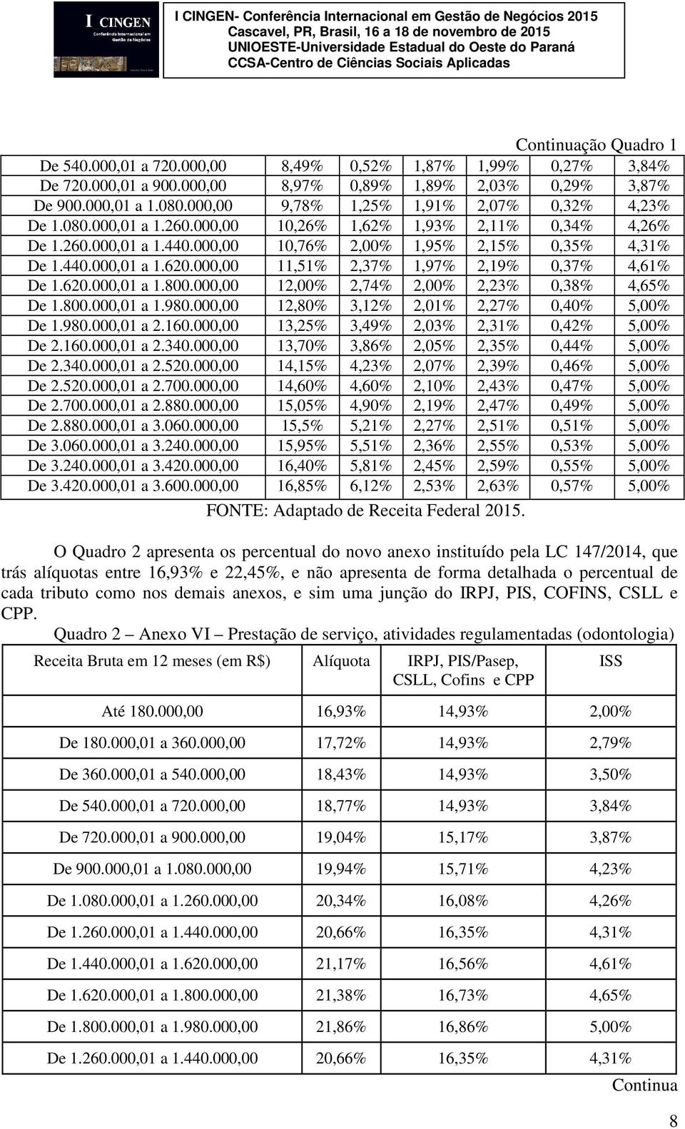 000,00 11,51% 2,37% 1,97% 2,19% 0,37% 4,61% De 1.620.000,01 a 1.800.000,00 12,00% 2,74% 2,00% 2,23% 0,38% 4,65% De 1.800.000,01 a 1.980.000,00 12,80% 3,12% 2,01% 2,27% 0,40% 5,00% De 1.980.000,01 a 2.