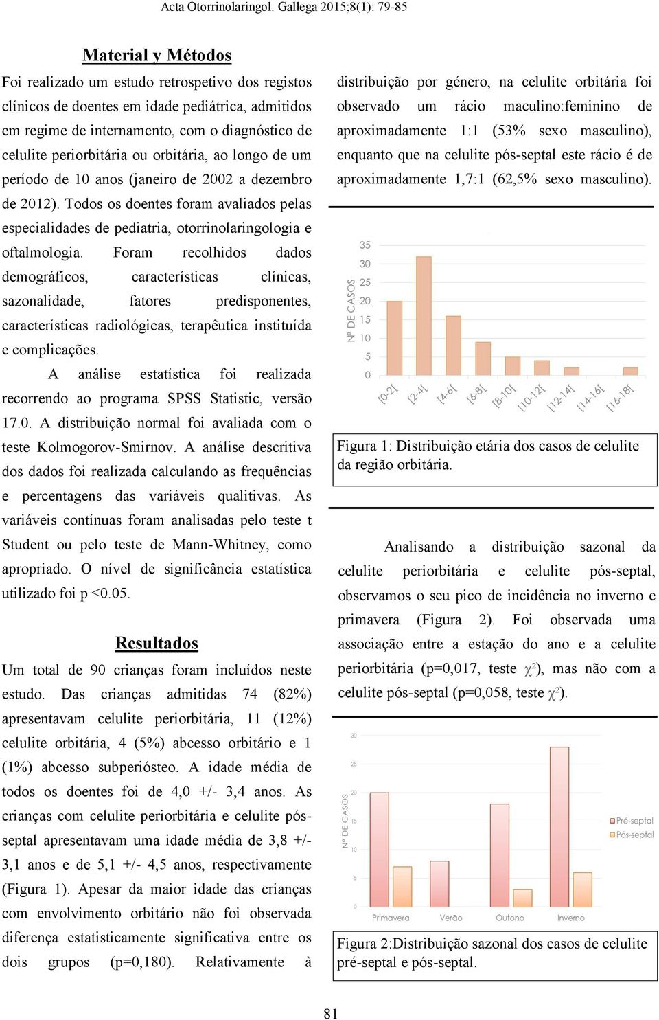 Foram recolhidos dados demográficos, características clínicas, sazonalidade, fatores predisponentes, características radiológicas, terapêutica instituída e complicações.