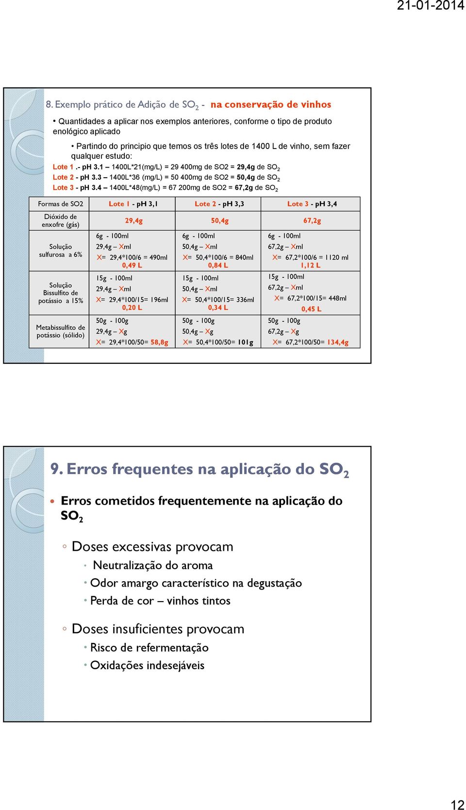 4 1400L*48(mg/L) = 67 200mg de SO2 = 67,2g de SO 2 Formas de SO2 Lote 1 - ph 3,1 Lote 2 - ph 3,3 Lote 3 - ph 3,4 Dióxido de enxofre (gás) Solução sulfurosa a 6% Solução Bissulfito de potássio a 15%