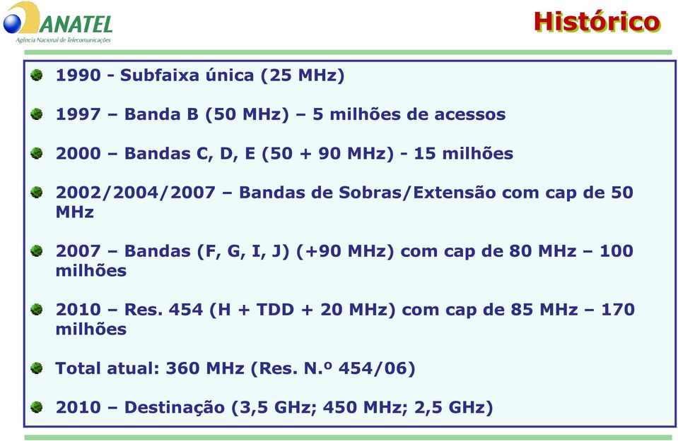 2007 Bandas (,,, ) (+90 MHz) com cap de 80 MHz 100 milhões 2010 Res.