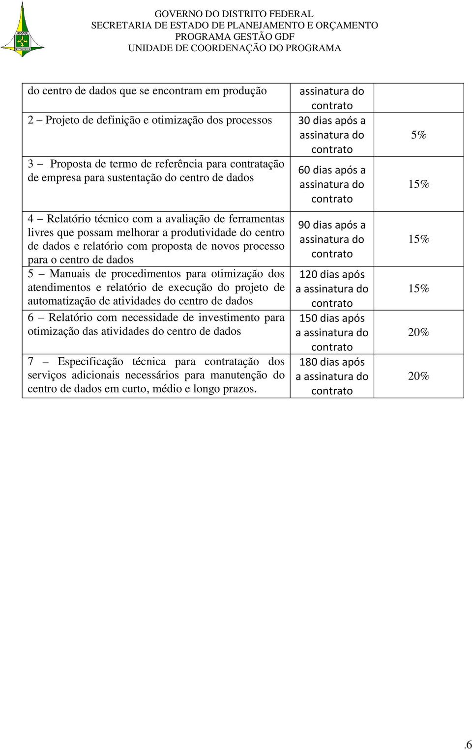 centro de dados 5 Manuais de procedimentos para otimização dos atendimentos e relatório de execução do projeto de automatização de atividades do centro de dados 6 Relatório com necessidade de