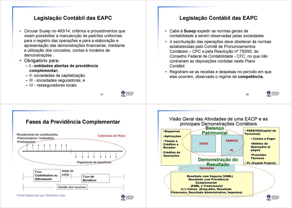 Obrigatório para: I -entidades abertas de previdência complementar; II-sociedades de capitalização; III -sociedades seguradoras; e IV -resseguradores locais.