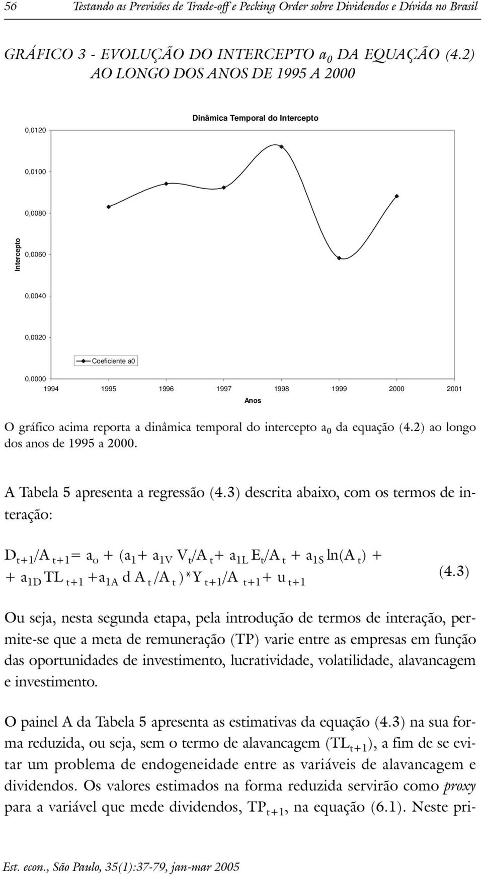 repora a dinâmica emporal do inercepo a 0 da equação (4.2) ao longo dos anos de 1995 a 2000. A Tabela 5 apresena a regressão (4.