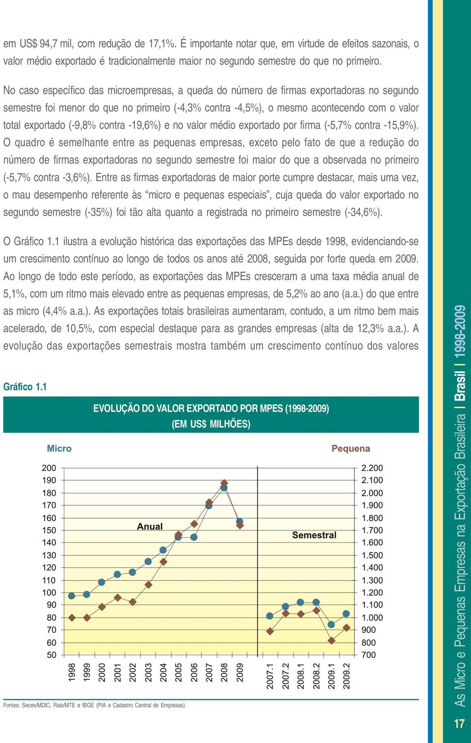 (-9,8% contra -19,6%) e no valor médio exportado por firma (-5,7% contra -15,9%).