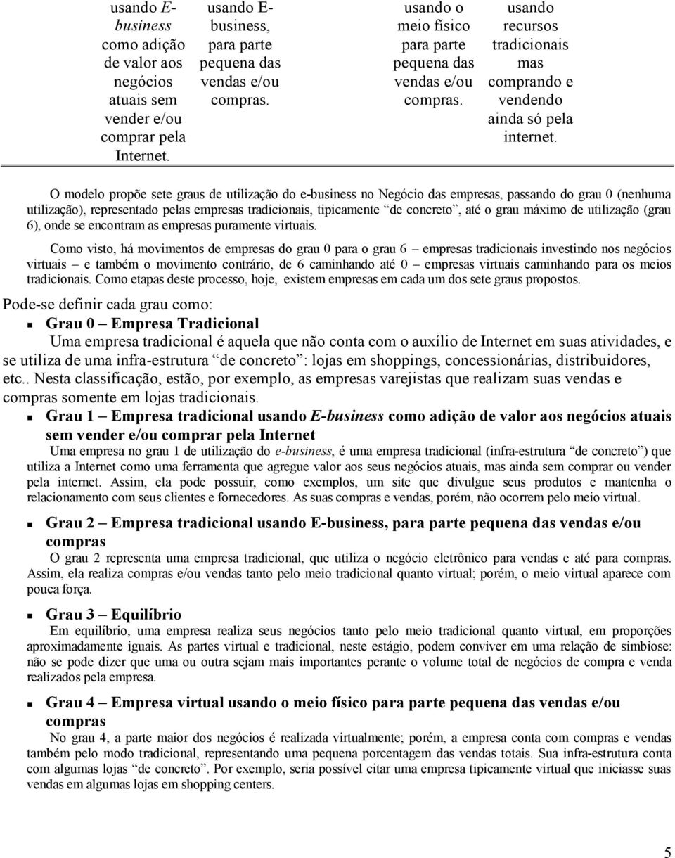 O modelo propõe sete graus de utilização do e-business no Negócio das empresas, passando do grau 0 (nenhuma utilização), representado pelas empresas tradicionais, tipicamente de concreto, até o grau