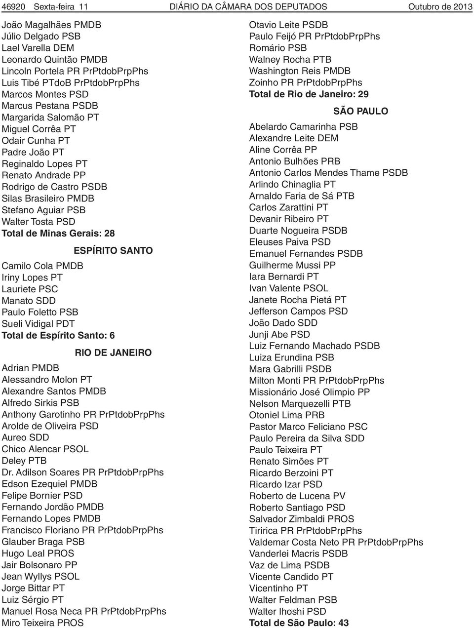 PMDB Stefano Aguiar PSB Walter Tosta PSD Total de Minas Gerais: 28 ESPÍRITO SANTO Camilo Cola PMDB Iriny Lopes PT Lauriete PSC Manato SDD Paulo Foletto PSB Sueli Vidigal PDT Total de Espírito Santo: