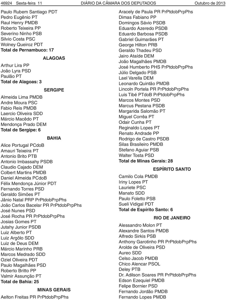 Prado DEM Total de Sergipe: 6 BAHIA Alice Portugal PCdoB Amauri Teixeira PT Antonio Brito PTB Antonio Imbassahy PSDB Claudio Cajado DEM Colbert Martins PMDB Daniel Almeida PCdoB Félix Mendonça Júnior