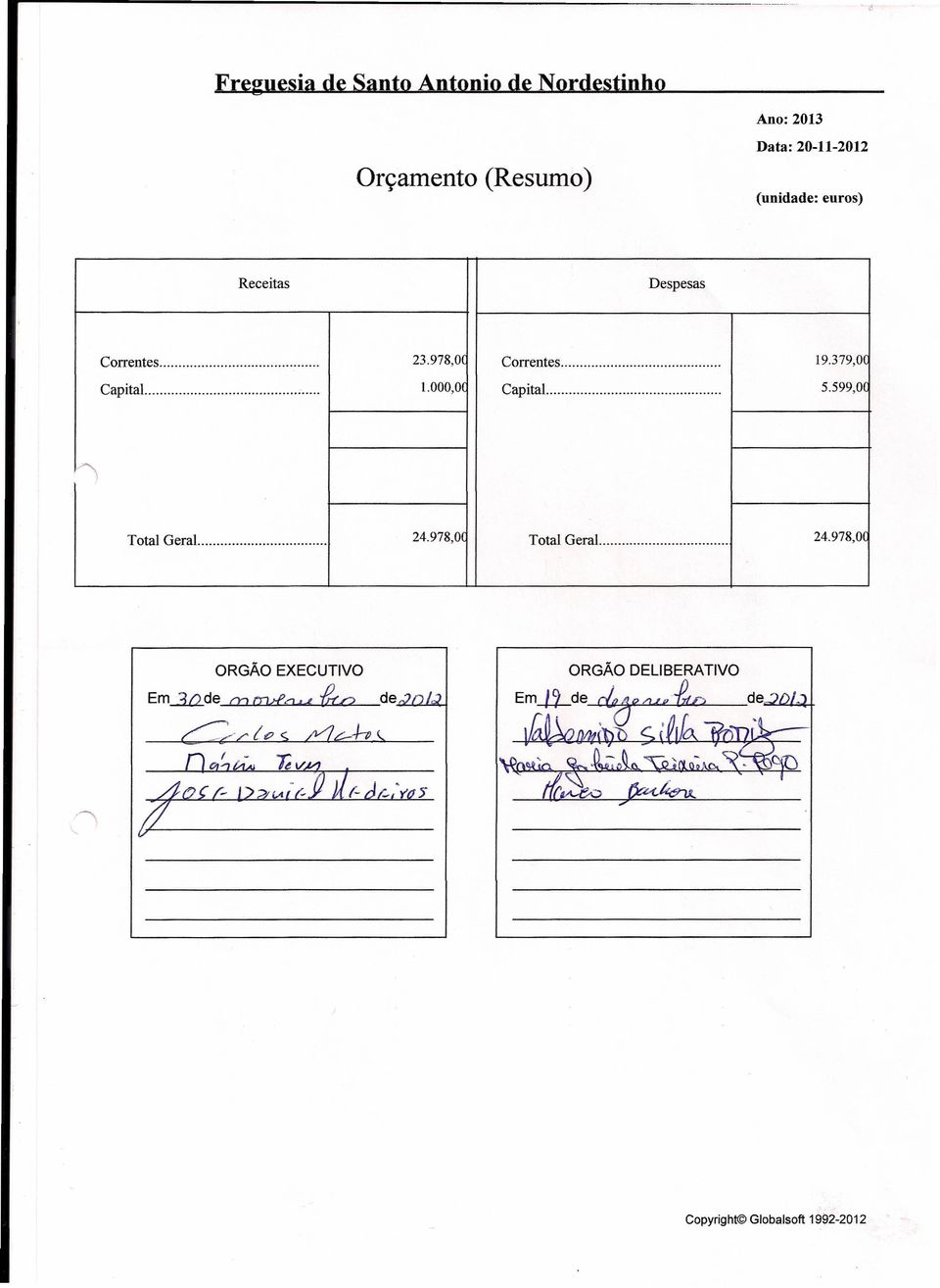 23.978,O( correntes. 19.379,O( Capital.. 1.000,O( Capital.. 5.599,OC Total Geral.. 24.