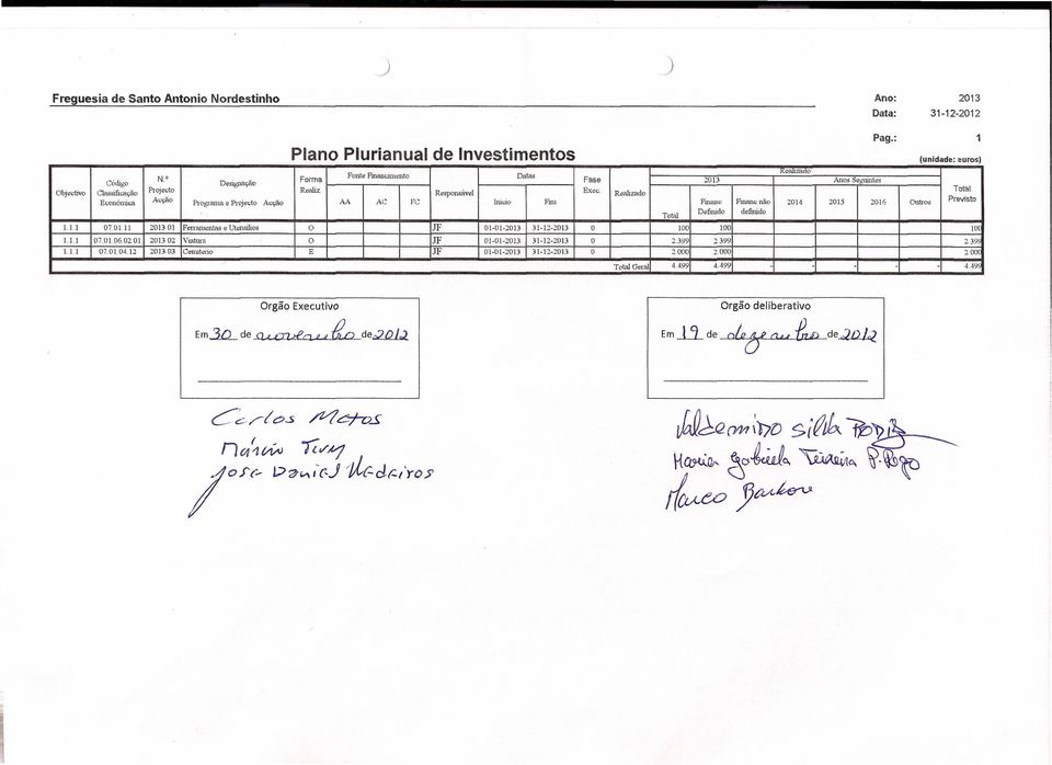 Financ não 2014 2015 2016 Outros Previsto Total Definido definido 1.1.1 Oi.01.11 2013 01 Ferramentas e Utensílios O JF 01-01-2013 31-12-2013 O 100 100 IOC I. LI 07.01.06.02.