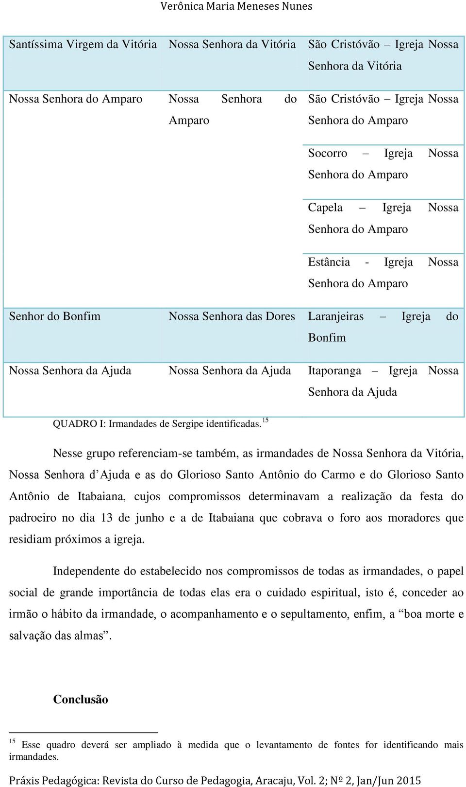 Igreja do Bonfim Nossa Senhora da Ajuda Nossa Senhora da Ajuda Itaporanga Igreja Nossa Senhora da Ajuda QUADRO I: Irmandades de Sergipe identificadas.