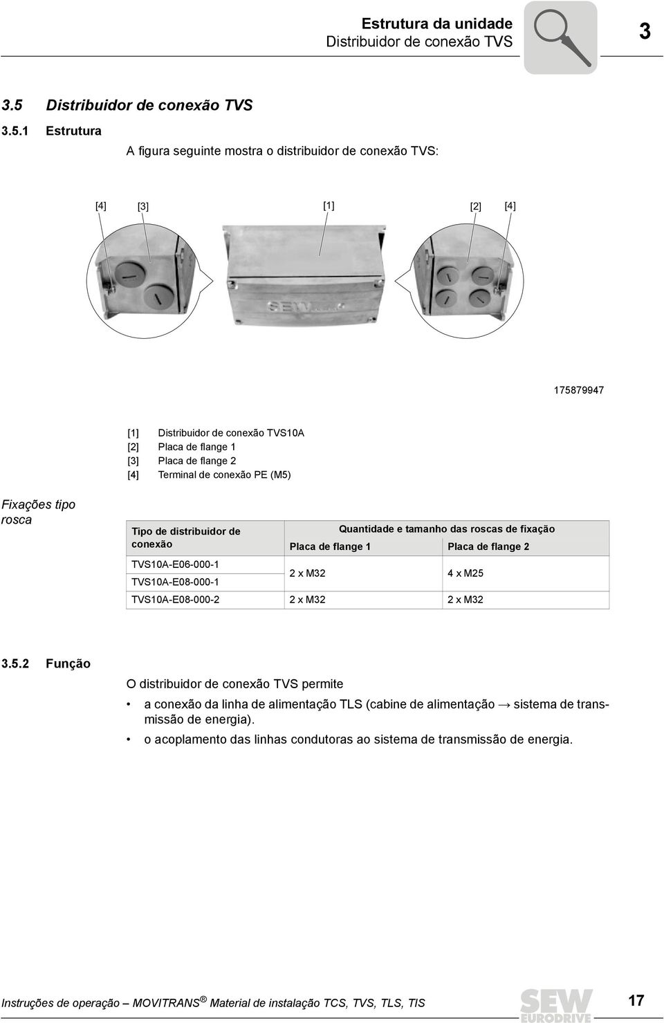 1 Estrutura A figura seguinte mostra o distribuidor de conexão TVS: [4] [3] [1] [2] [4] 175879947 [1] Distribuidor de conexão TVS10A [2] Placa de flange 1 [3] Placa de flange 2 [4] Terminal de