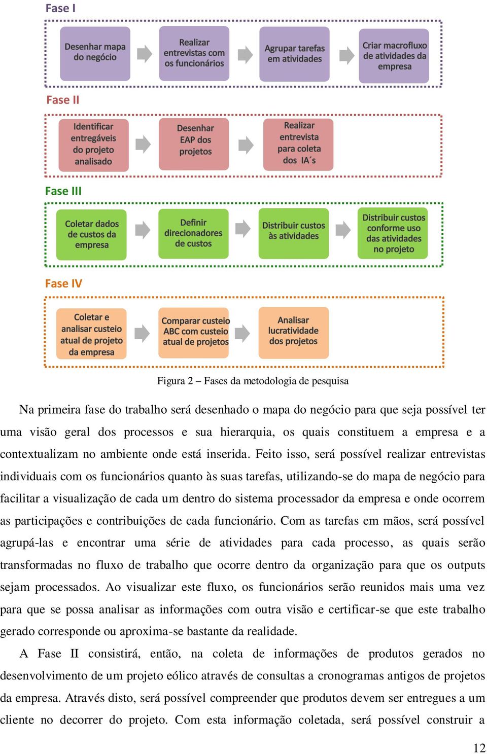 Feito isso, será possível realizar entrevistas individuais com os funcionários quanto às suas tarefas, utilizando-se do mapa de negócio para facilitar a visualização de cada um dentro do sistema