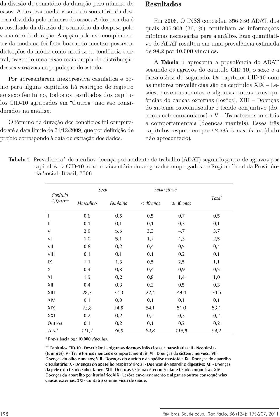 A opção pelo uso complementar da mediana foi feita buscando mostrar possíveis distorções da média como medida de tendência central, trazendo uma visão mais ampla da distribuição dessas variáveis na