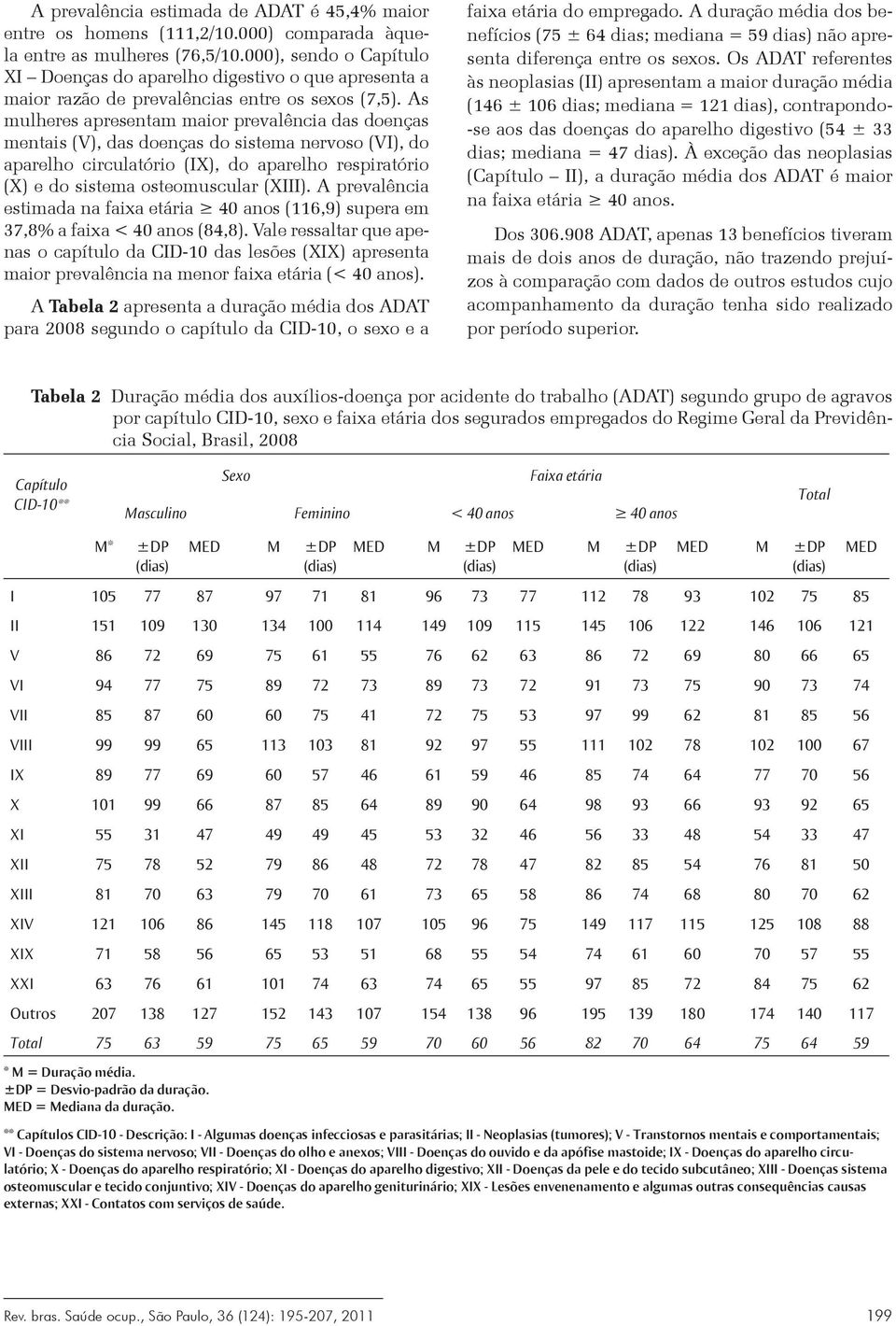 As mulheres apresentam maior prevalência das doenças mentais (V), das doenças do sistema nervoso (VI), do aparelho circulatório (IX), do aparelho respiratório (X) e do sistema osteomuscular (XIII).