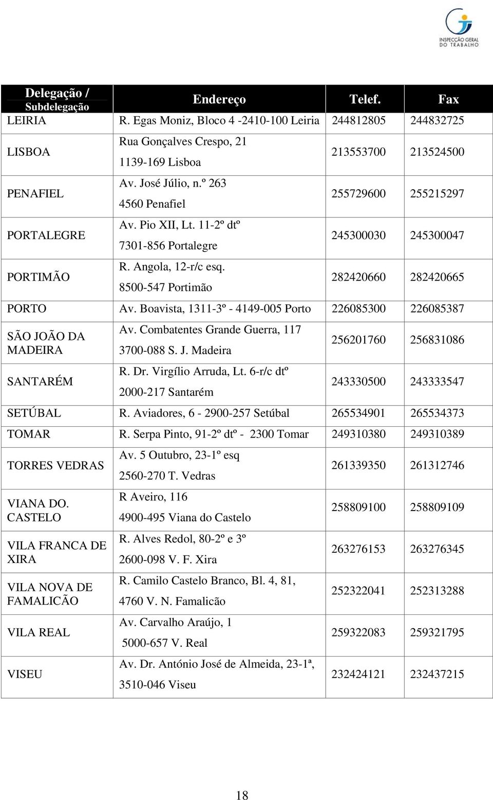 8500-547 Portimão 213553700 213524500 255729600 255215297 245300030 245300047 282420660 282420665 PORTO Av. Boavista, 1311-3º - 4149-005 Porto 226085300 226085387 SÃO JOÃO DA MADEIRA SANTARÉM Av.