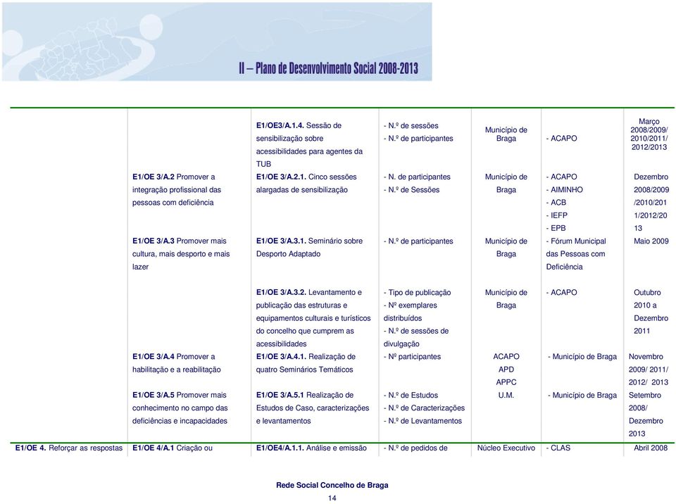 3 Promover mais E1/OE 3/A.3.1. Seminário sobre - N.º de participantes - Fórum Municipal Maio 20