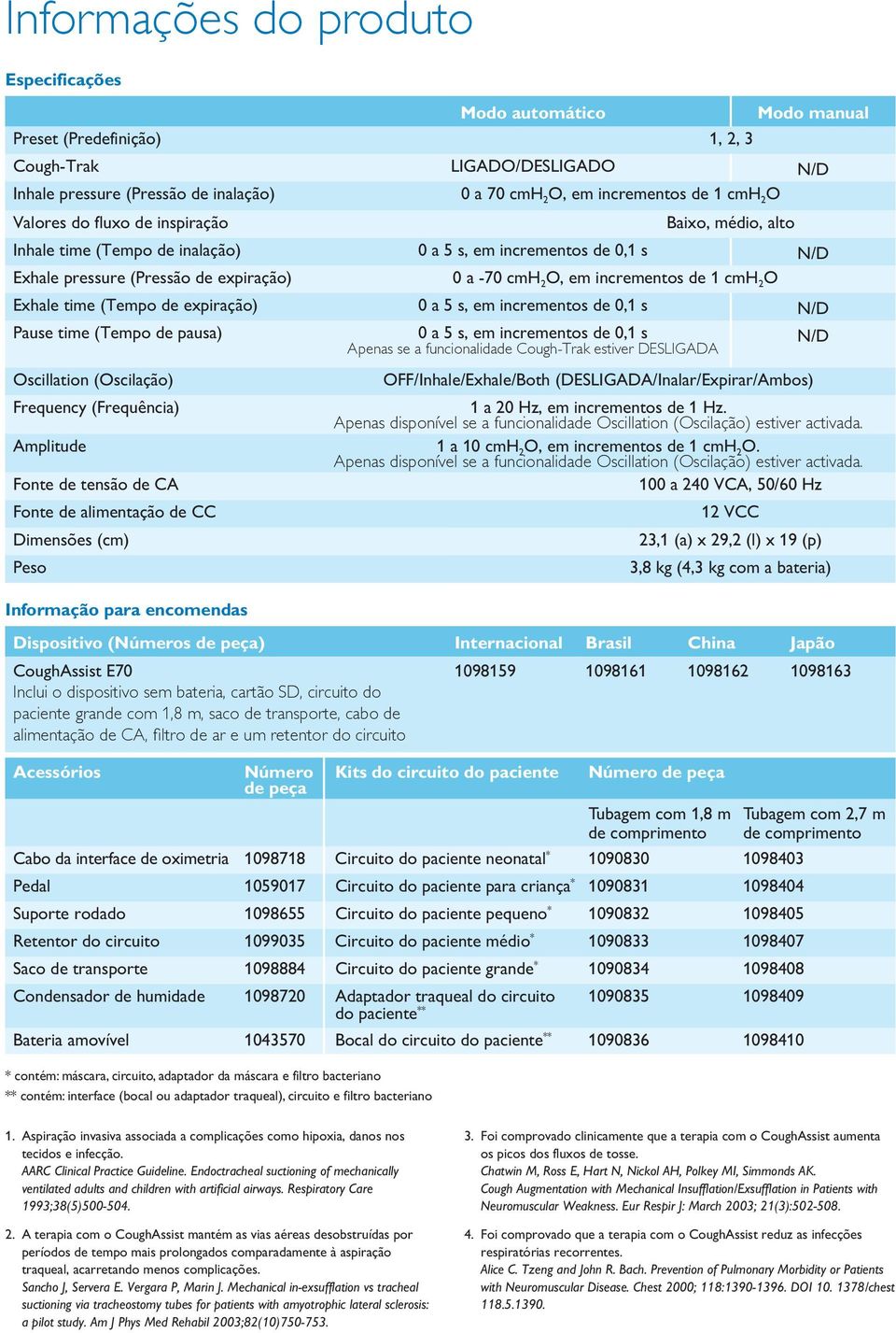 de 1 cmh 2 O Exhale time (Tempo de expiração) 0 a 5 s, em incrementos de 0,1 s N/D Pause time (Tempo de pausa) 0 a 5 s, em incrementos de 0,1 s Apenas se a funcionalidade Cough-Trak estiver DESLIGADA