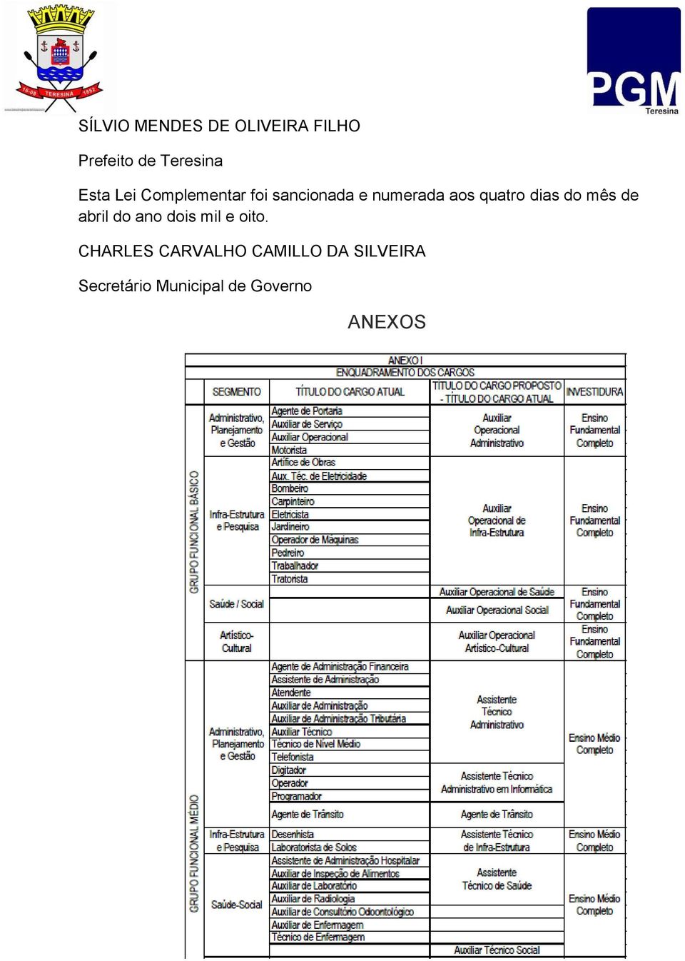 dias do mês de abril do ano dois mil e oito.