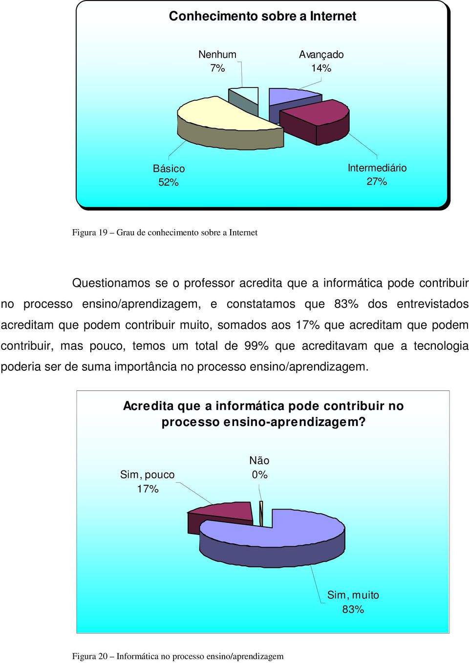 17% que acreditam que podem contribuir, mas pouco, temos um total de 99% que acreditavam que a tecnologia poderia ser de suma importância no processo