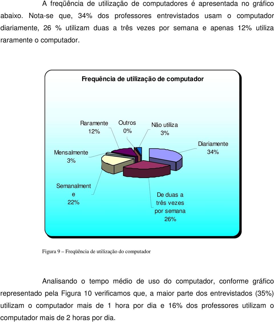 Frequência de utilização de computador Mensalmente 3% Raramente 12% Outros 0% Não utiliza 3% Diariamente 34% Semanalment e 22% De duas a três vezes por semana 26% Figura 9