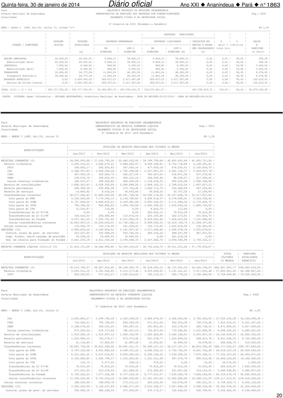 52, inciso II, alínea 'c') R$ 1,00 DESPESAS EXECUTADAS DOTAÇÃO DOTAÇÃO DESPESAS EMPENHADAS DESPESAS LIQUIDADAS INSCRITAS EM % % SALDO FUNÇÃO / SUBFUNÇÃO INICIAL ATUALIZADA RESTOS A PAGAR (b+c) /